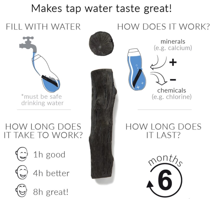 Charcoal Water Filter